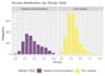 do medical research data analysis and statistical analysis using spss, r