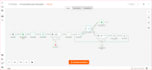 build an ai automated lead generation
