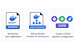 dockerize your app and create a cicd pipeline configuration