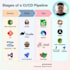 build automated ci cd pipelines for devops