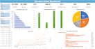 do excel data cleaning, analysis and visualization