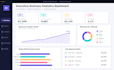 provide professional business analysis and requirements documentation
