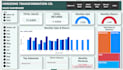 build custom power bi dashboards