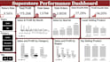clean data and build dashboards