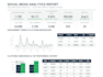 create social media analytics reports and performance tracking