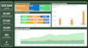 create a power bi dashboard