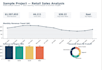 do data analysis and provide insights