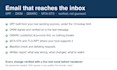 fix your email deliverability with spf dkim and dmarc