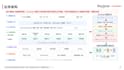 develop java spring boot rest apis and backend services