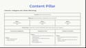 create a social media strategy and content plan