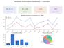 create an interactive power bi dashboard