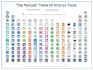 build scalable etl and analytics solutions using alteryx