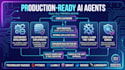 build a custom ai agent with rag and mcp integrations