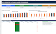 an excel actual vs budget analysis and KPI dashboard