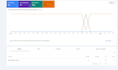 audit and optimize your wordpress website SEO