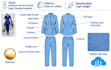 create fashion apparel, clothing tech pack, technical sketch