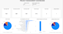create an interactive project management dashboard in power bi