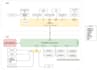 design professional schematic and layout