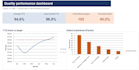 build a professional excel dashboard for your kpi and quality data