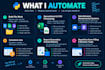 automate your repetitive task with a python script
