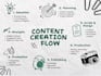 write content that actually sounds like you, not a robot