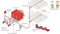 design fire sprinkler and fire protection systems