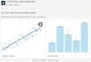analyze your data using r, spss or stata