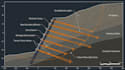 perform soil nail wall and tieback anchor structural stability analysis