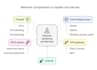 configure and secure VPN firewall and network infrastructure