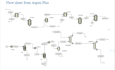 aspen plus chemical process simulation and modeling