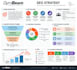 create SEO and GEO strategy and content