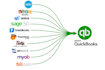 migration of the accounting data between software