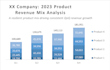 create excel dashboard with KPI charts and data visualization