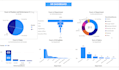 power bi dashboard design  data visualization