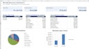design a dynamic excel dashboard that updates itself