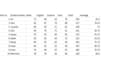 do professional data entry