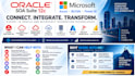 develop troubleshoot and support microsoft biztalk server