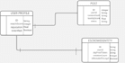write software requirements srs and technical documentation