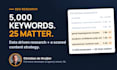 do keyword research and a scored content strategy