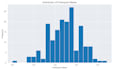 create professional reports and business analyses