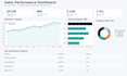 turning messy data into clear insights