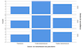 extract, clean, process, analyse interpret your data of all your projects