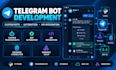 develop custom telegram bot, trading bot with api integration and automation