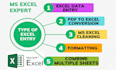 do professional excel data cleaning sorting and automation