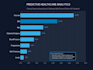 do data analysis, python predictive modeling and interactive dashboards