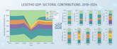 analyse your economic data and provide insights