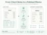 update your restaurant menu prices and items