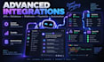 develop a custom discord bot for your server