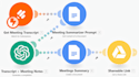 build a make automation to connect your apps