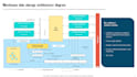 build scalable etl and elt data pipelines with python and AWS and data dashboard
